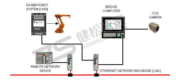 機器人智能視覺(jué)系統