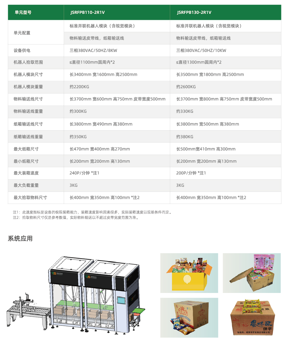 雙機器人柔性裝箱單元