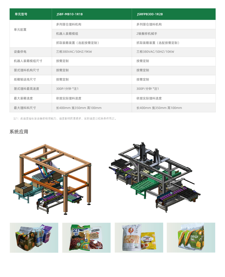 健松智 能單/雙多列匣倉柔性理料裝箱單元